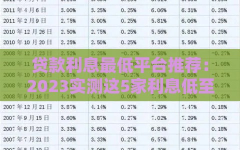 贷款利息最低平台推荐：2023实测这5家利息低至7%起！