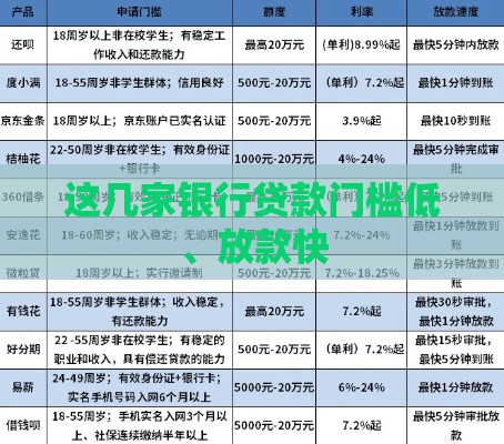 这几家银行贷款门槛低、放款快