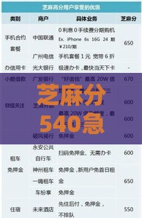 芝麻分540急用1000？这5个平台或许能解你燃眉之急