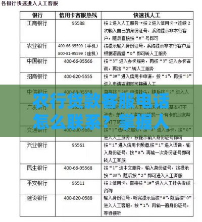 农行贷款客服电话怎么联系？掌握人工服务快速接通技巧