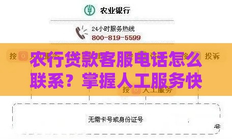 农行贷款客服电话怎么联系？掌握人工服务快速接通技巧