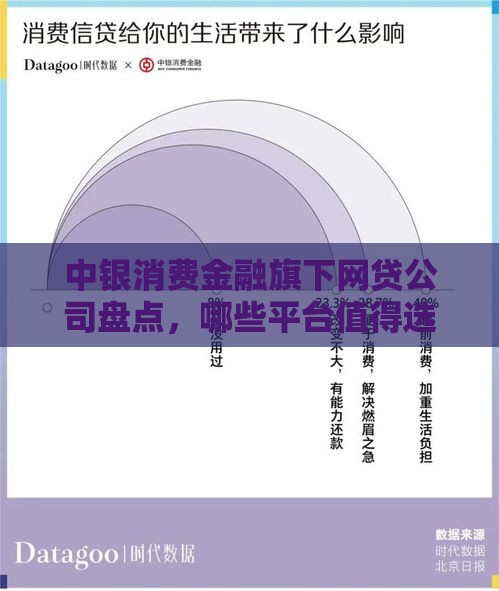 中银消费金融旗下网贷公司盘点，哪些平台值得选？