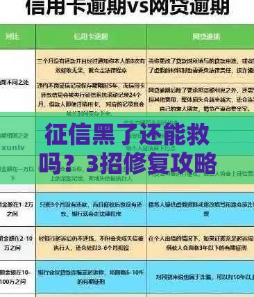征信黑了还能救吗？3招修复攻略+贷款避坑指南，必看！