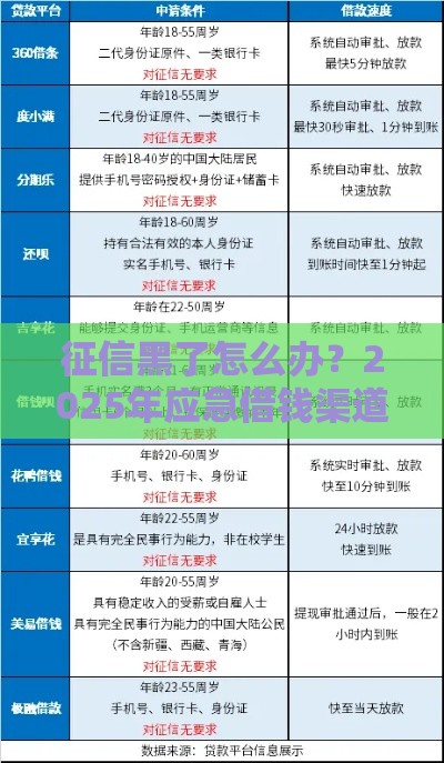 征信黑了怎么办？2025年应急借钱渠道深度解析