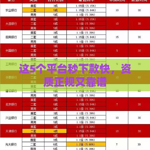 这5个平台秒下款快，资质正规又靠谱