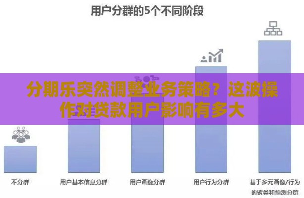 分期乐突然调整业务策略？这波操作对贷款用户影响有多大