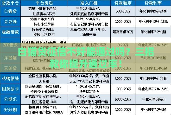 白猫贷征信不好能通过吗？三招教你提升通过率！