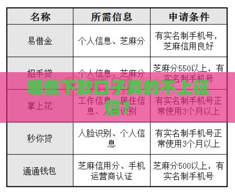 哪些下款口子真的不上征信？