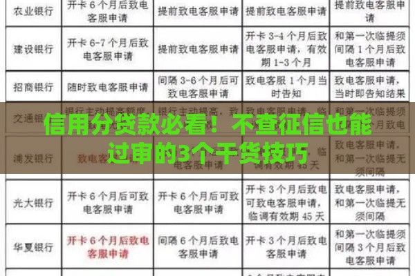 信用分贷款必看！不查征信也能过审的3个干货技巧
