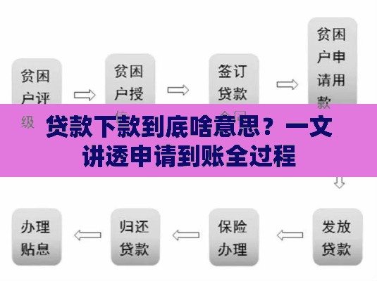 贷款下款到底啥意思？一文讲透申请到账全过程
