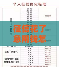 征信花了急用钱怎么办？5个好下款低门槛贷款渠道盘点