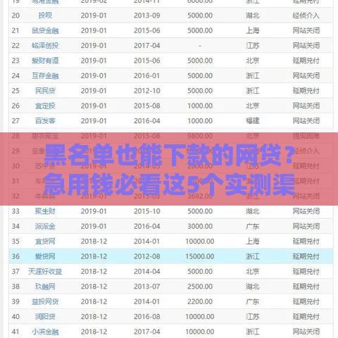 黑名单也能下款的网贷？急用钱必看这5个实测渠道！