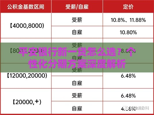 平安银行新一贷怎么选？个性化分期方案深度解析