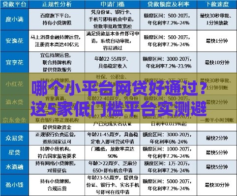 哪个小平台网贷好通过？这5家低门槛平台实测避坑指南