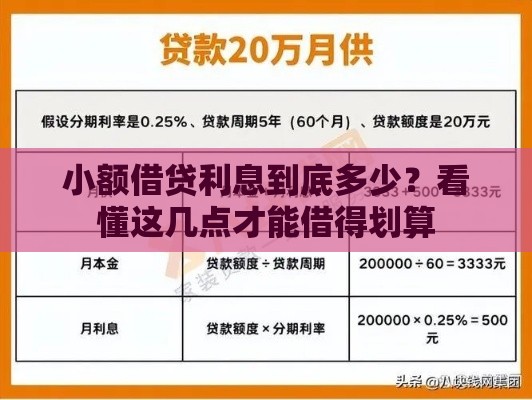 小额借贷利息到底多少？看懂这几点才能借得划算