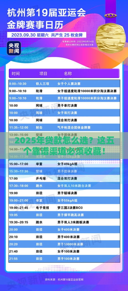 2025年贷款怎么选？这五个靠谱渠道必须收藏！