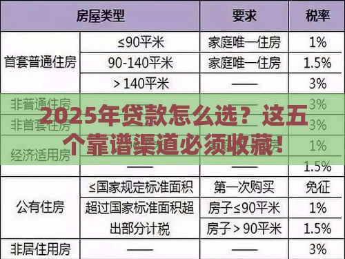 2025年贷款怎么选？这五个靠谱渠道必须收藏！