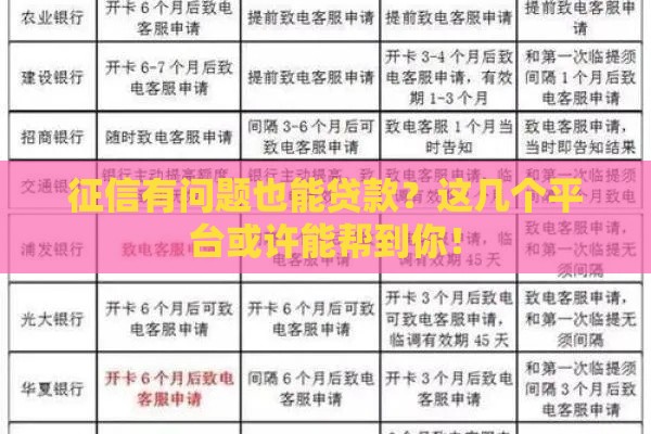 征信有问题也能贷款？这几个平台或许能帮到你！