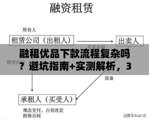 融租优品下款流程复杂吗？避坑指南+实测解析，3分钟搞懂门道！