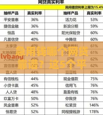 急用钱哪个网贷靠谱？这5个平台审批快、额度高！