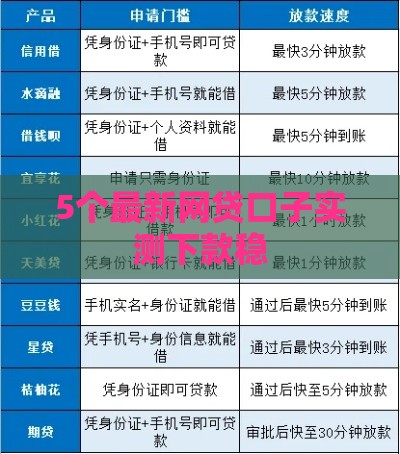 5个最新网贷口子实测下款稳