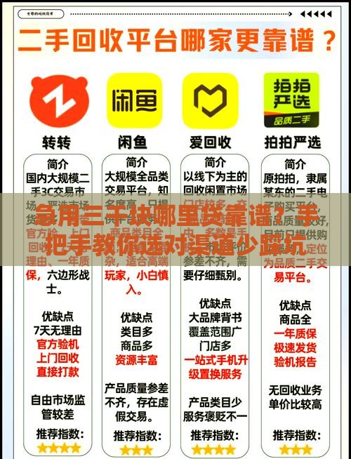 急用三千块哪里贷靠谱？手把手教你选对渠道少踩坑！