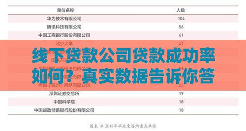 线下贷款公司贷款成功率如何？真实数据告诉你答案！