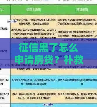 征信黑了怎么申请房贷？补救方案+银行政策全解析