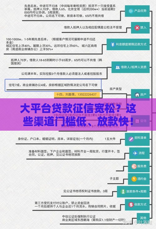 大平台贷款征信宽松？这些渠道门槛低、放款快！