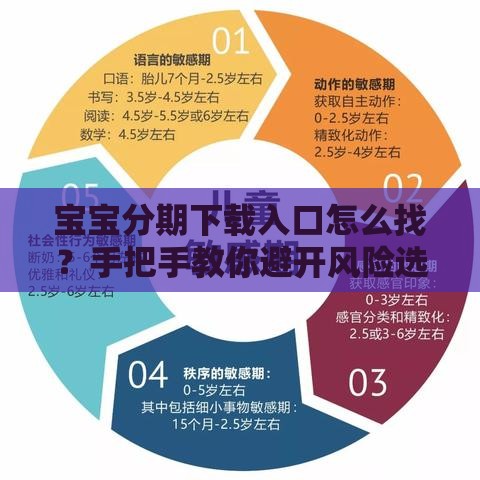 宝宝分期下载入口怎么找？手把手教你避开风险选正规平台