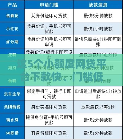 这5个小额度网贷平台下款快、门槛低