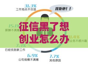 征信黑了想创业怎么办？5个靠谱贷款解决方案助你翻身
