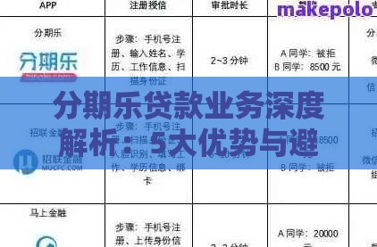 分期乐贷款业务深度解析：5大优势与避坑指南