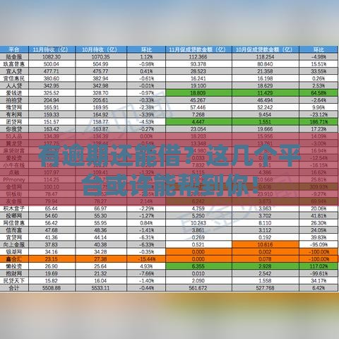 有逾期还能借？这几个平台或许能帮到你！