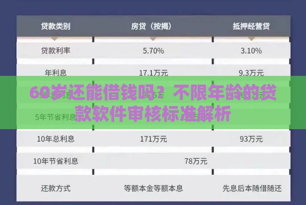60岁还能借钱吗？不限年龄的贷款软件审核标准解析