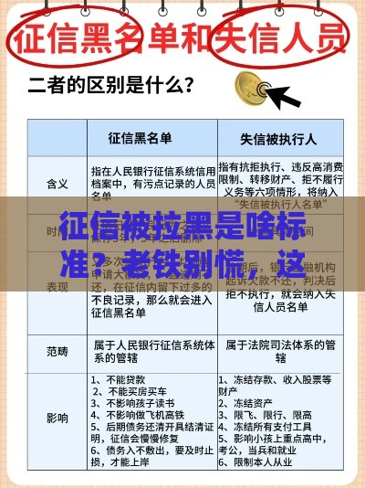 征信被拉黑是啥标准?老铁别慌,这5条教你自查信用底线 征信被拉黑是啥标准?老铁别慌,这5条教你自查信用底线