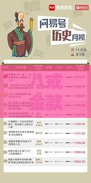 八戒金款好下吗？实测通过率、额度、注意事项深度解析