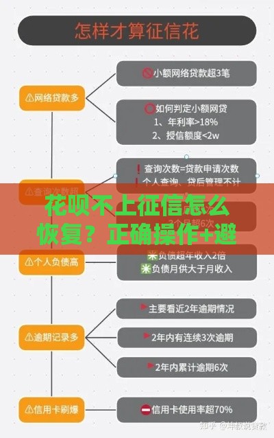 花呗不上征信怎么恢复？正确操作+避坑指南全解析