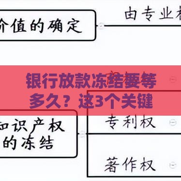 银行放款冻结要等多久？这3个关键点必须知道！
