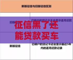 征信黑了还能贷款买车吗？这5个方法或许能帮你解决难题！