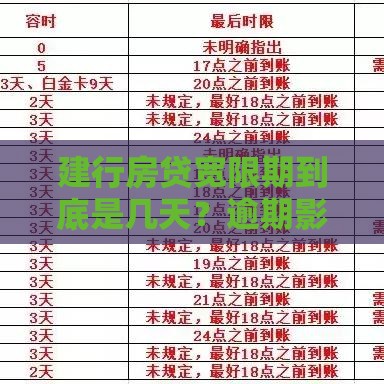 建行房贷宽限期到底是几天？逾期影响+补救措施全解析