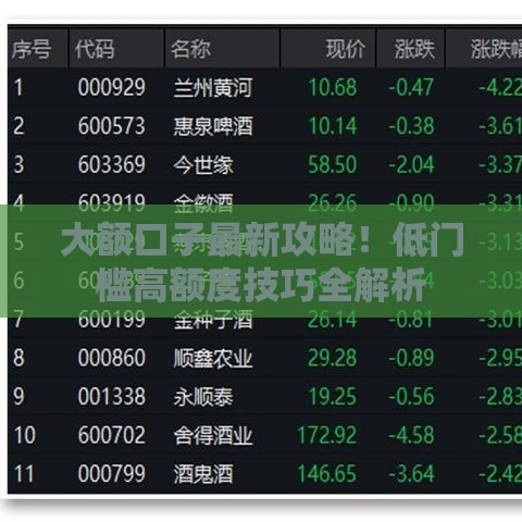 大额口子最新攻略！低门槛高额度技巧全解析