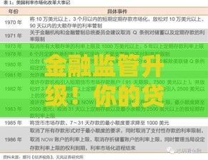 金融监管升级！你的贷款申请会变难吗？这些变化必须知道