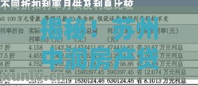 揭秘！苏州中润房产贷款攻略，这些细节必须知道