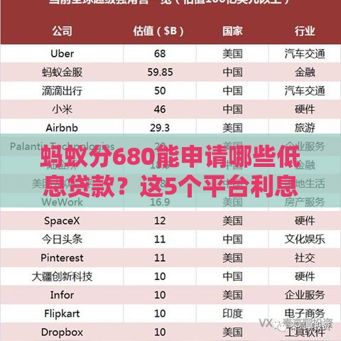 蚂蚁分680能申请哪些低息贷款？这5个平台利息低、额度高！