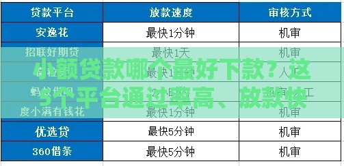 2025年微信借钱没身份证信息，梳理5个最新支付宝有什么借钱平台