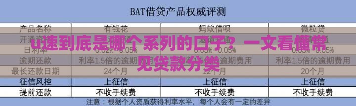u速到底是哪个系列的口子？一文看懂常见贷款分类