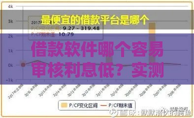 借款软件哪个容易审核利息低？实测推荐这几个靠谱平台！