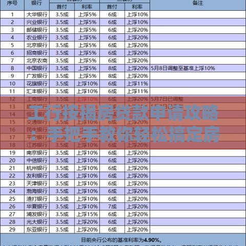 工行按揭房贷款申请攻略：手把手教你轻松搞定房贷