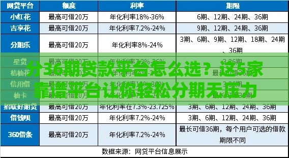 分36期贷款平台怎么选？这5家靠谱平台让你轻松分期无压力